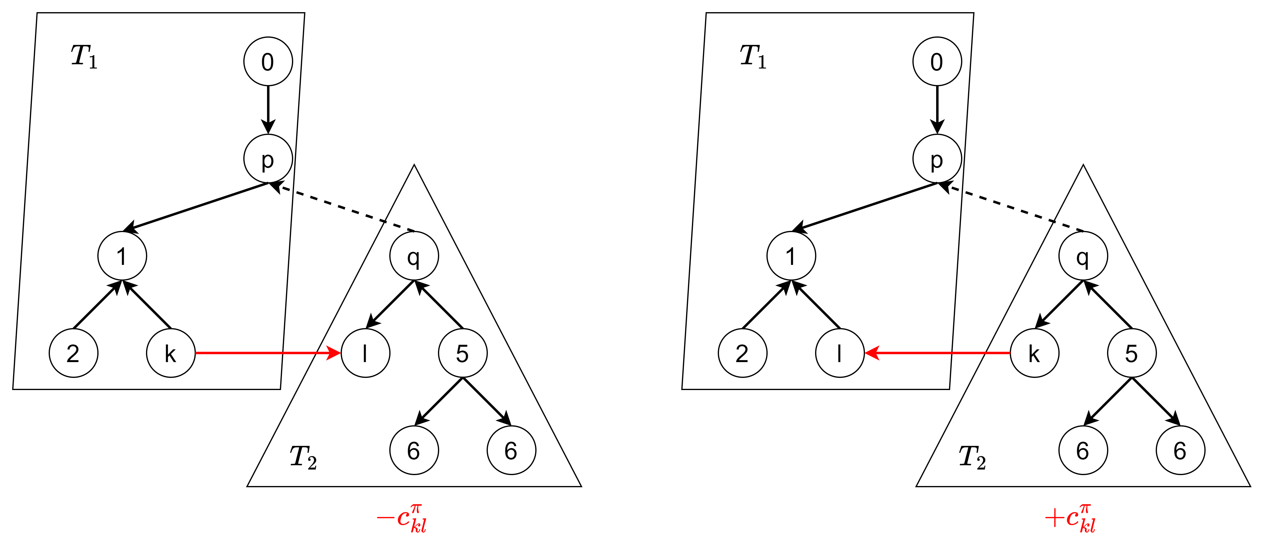 Featured image of post 最小費用流問題の Primal Network Simplex 法